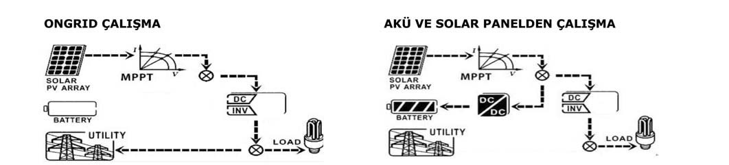 on-off-grid